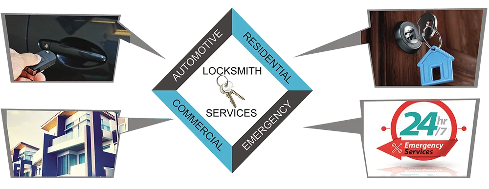 Advanced Locksmith Service North Miami, FL 305-744-5805 - about-01